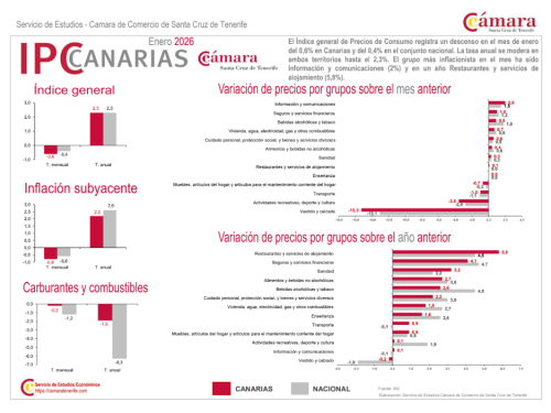 La incertidumbre geopolítica, el precio de los alimentos y la moderación del consumo condicionarán la evolución de los precios en 2026